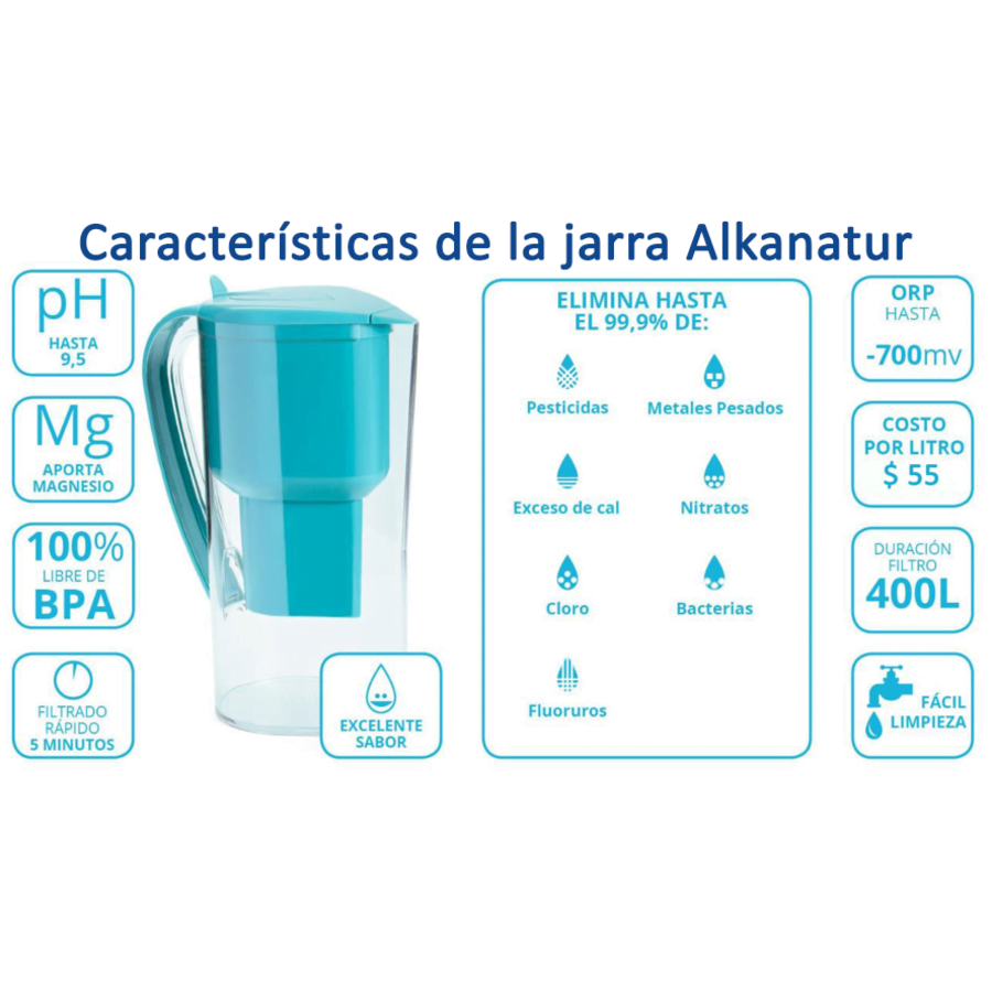Máquina Gasificadora De Agua Basic Pack - Instasoda Blanca - MioBio Chile